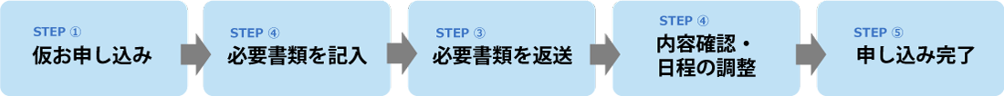 お申し込みの流れ