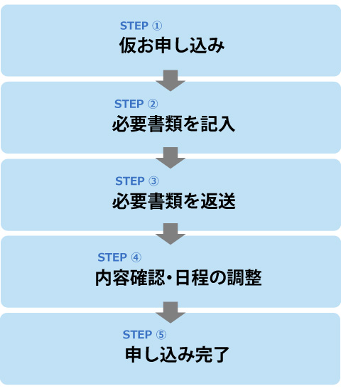 お申し込みの流れ